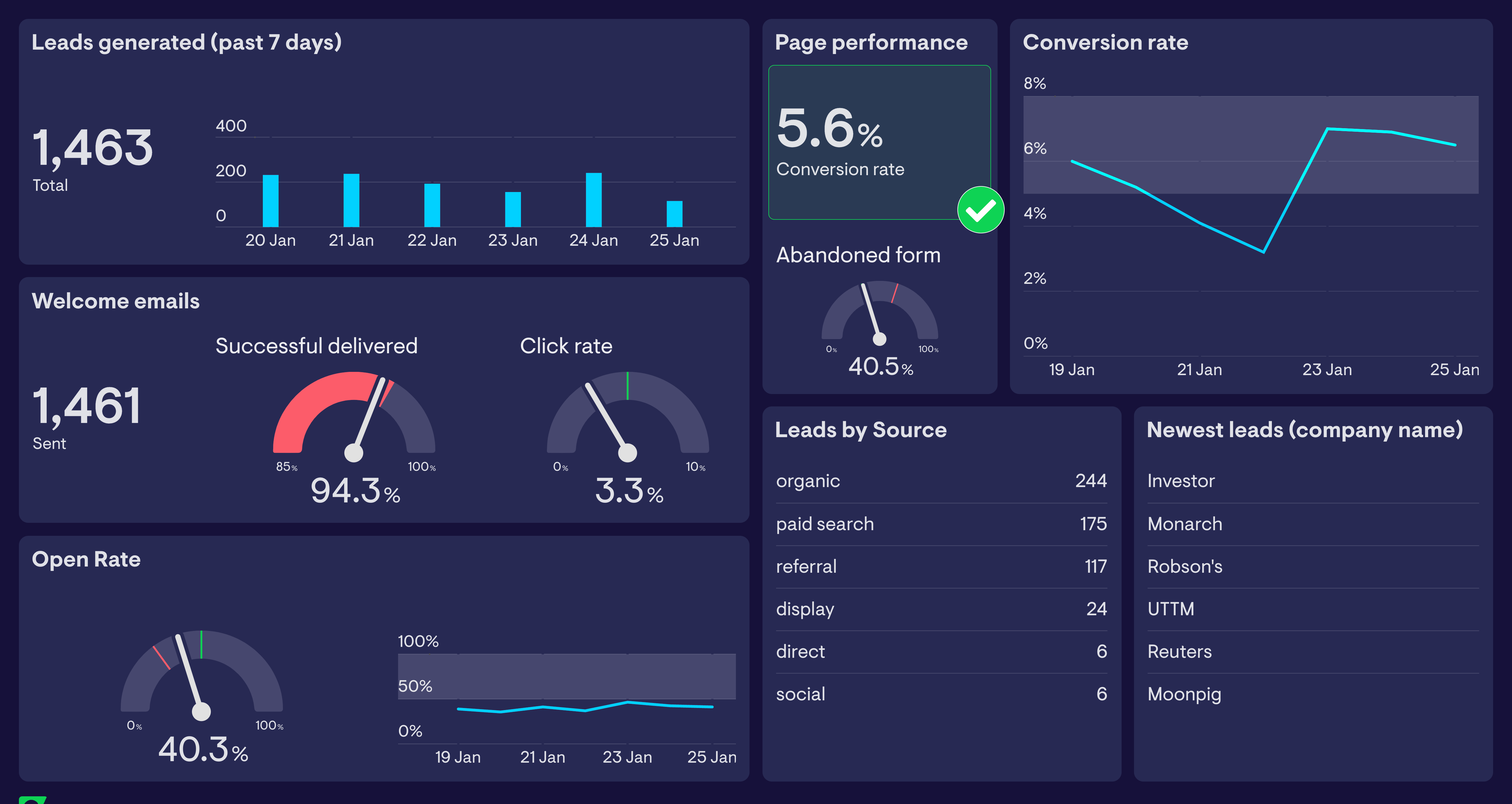 LeadMastery Lead Management App development Company