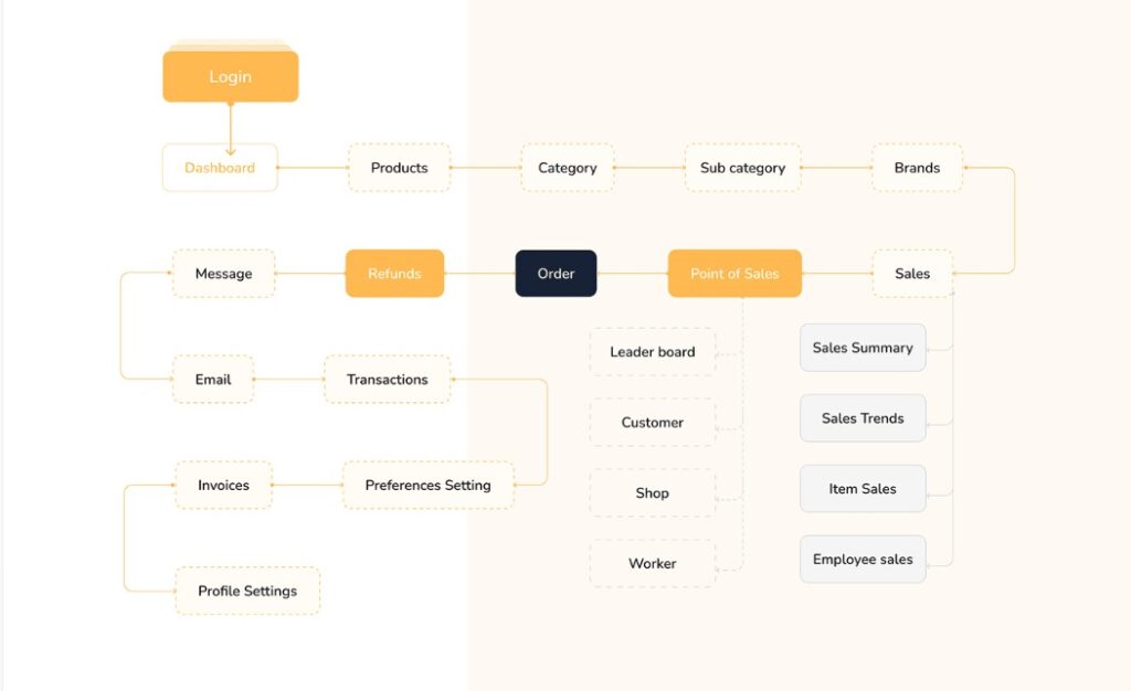 InvenPOS Billing & Inventory Software Development | Digital Brain