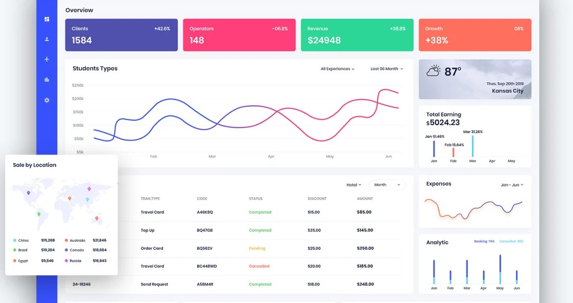 Travel Booking System